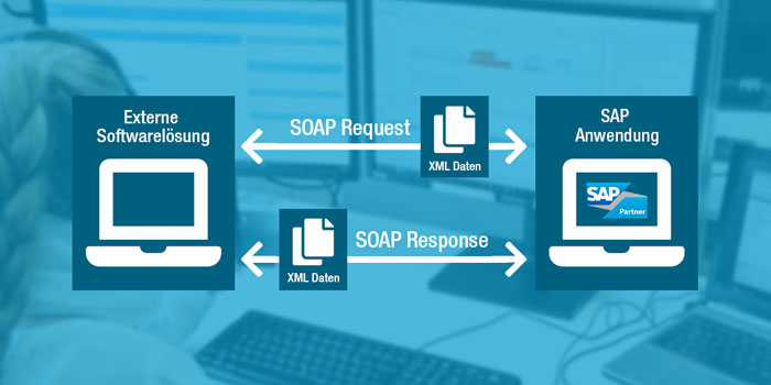 SOAP-Schnittstelle_SAP Standardschnittstelle_Schnittstellentechnologie