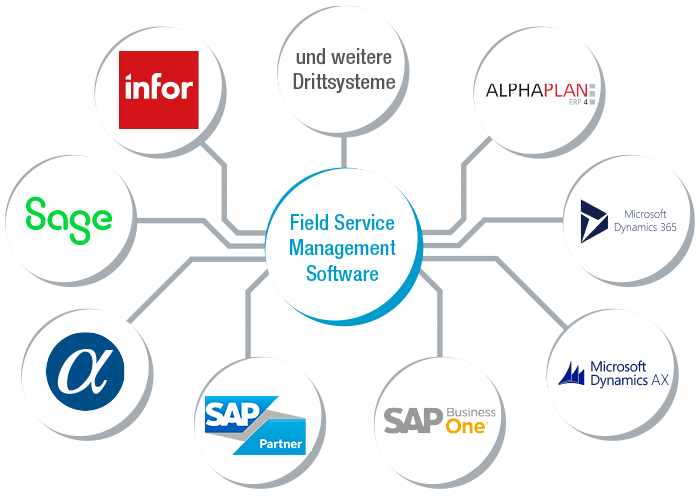 L-mobile, Field Service Management Software, Schnittstelle zu ERP-Systemen, ERP Integration, proALPHA, SAP, Infor COM, ALPHAPLAN, SAP Business One, Microsoft Dynamics Business Central