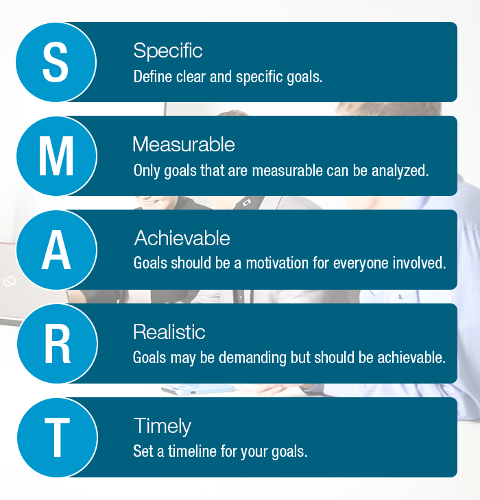 L-mobile, digitalization, Industry 4.0, smart goals, definition of goals