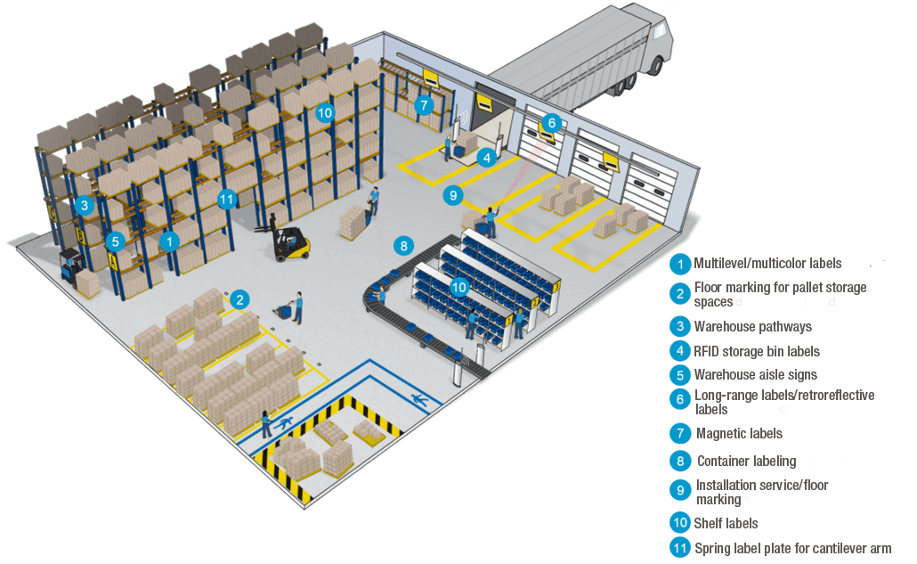 L-mobile digital warehouse management – L-mobile warehouse Storage bin labeling