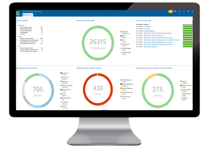 Routineaufgaben automatisieren und Sicherheit verbessern Routineaufgaben automatisieren und Sicherheit verbessern