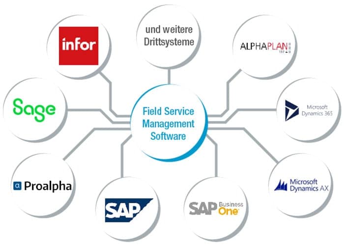 ERP-Integration einer Field Service Management Software für einen digitalen Field Service im Maschinenbau