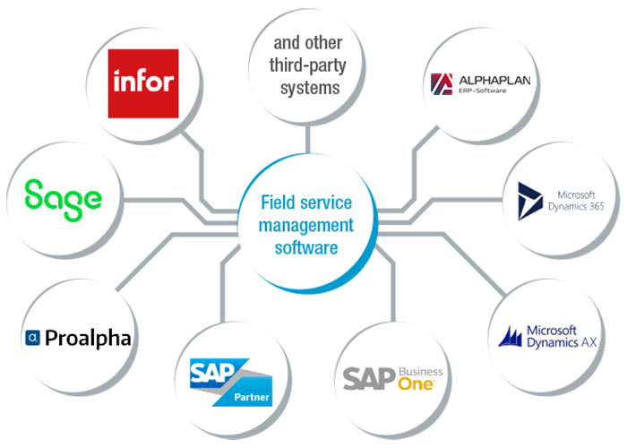 L-mobile, field service management software, interface to ERP systems, ERP integration, Proalpha, SAP, Infor COM, ALPHAPLAN, SAP Business One, Microsoft Dynamics Business Central